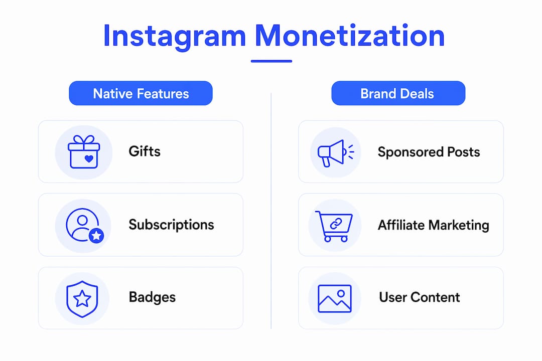 Infographic comparing Instagram native features and brand collaboration methods