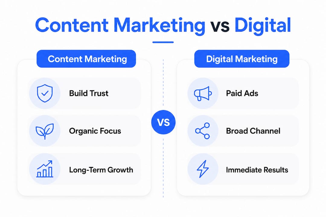 Infographic comparing content marketing and digital marketing