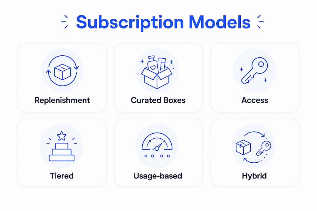 Infographic showing main subscription revenue model types