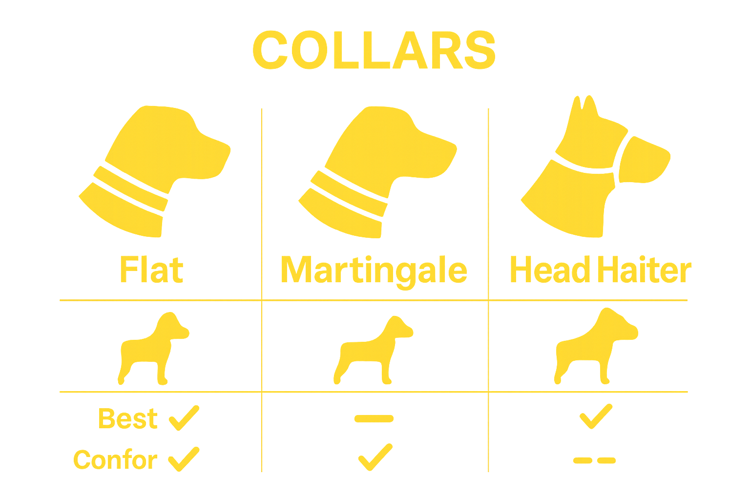 Flat, Martingale, and Head Halter collar comparison chart