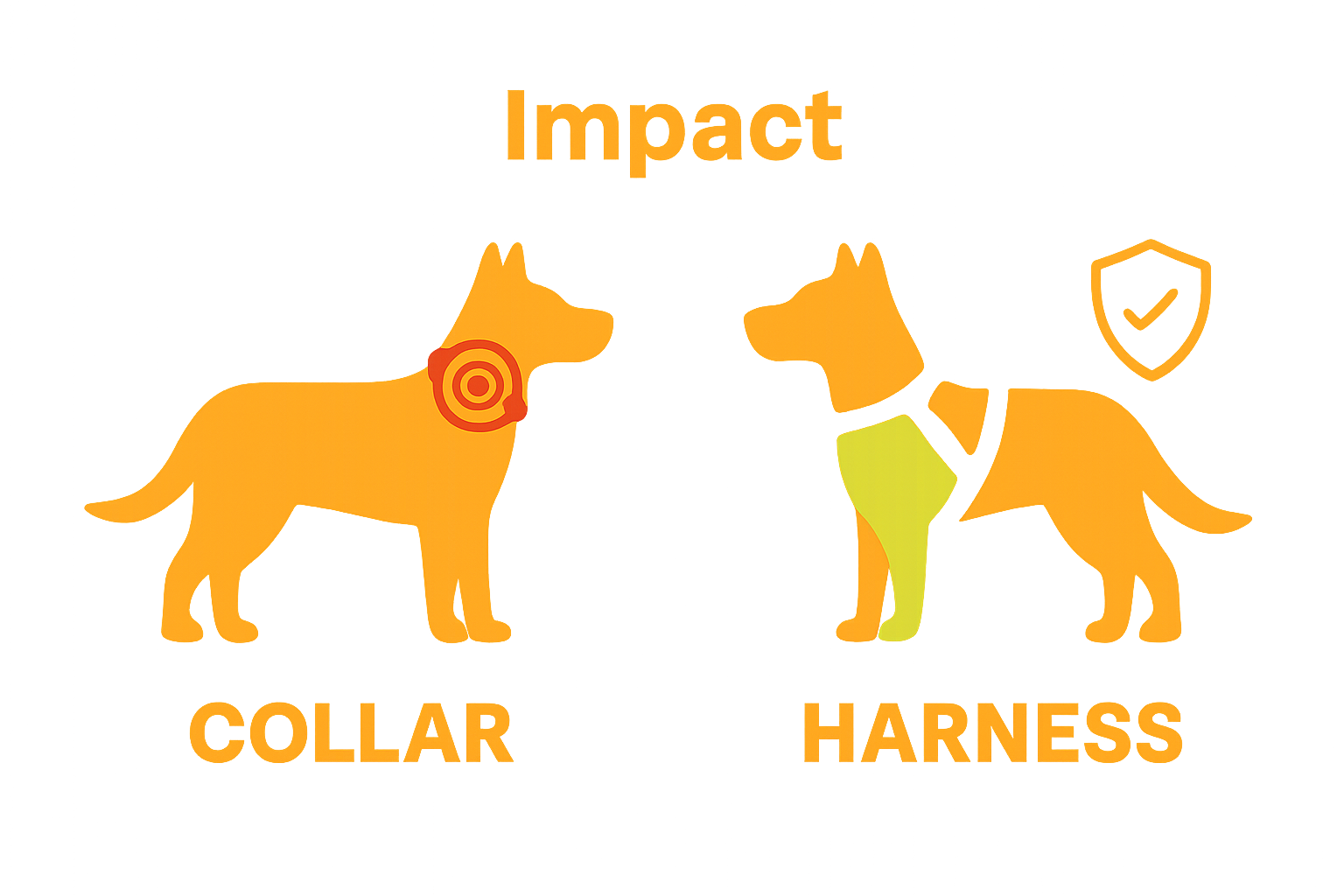 Collar vs harness pressure points on dog body