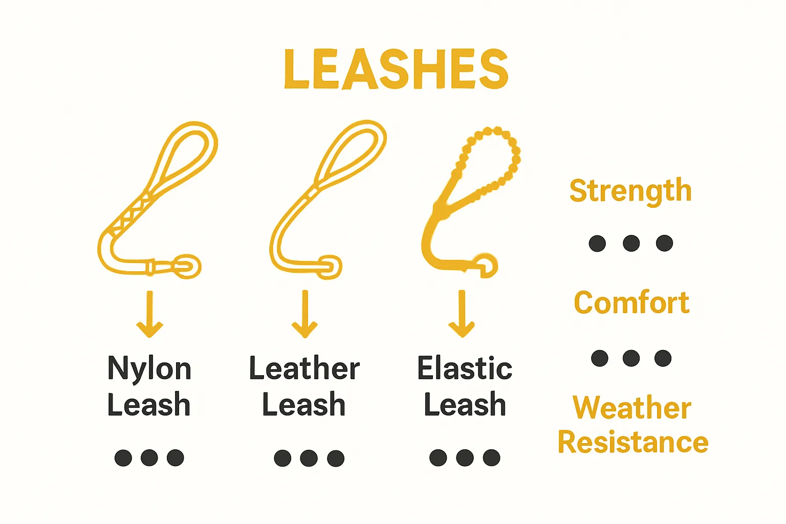 simple leash materials comparison: nylon, leather, elastic