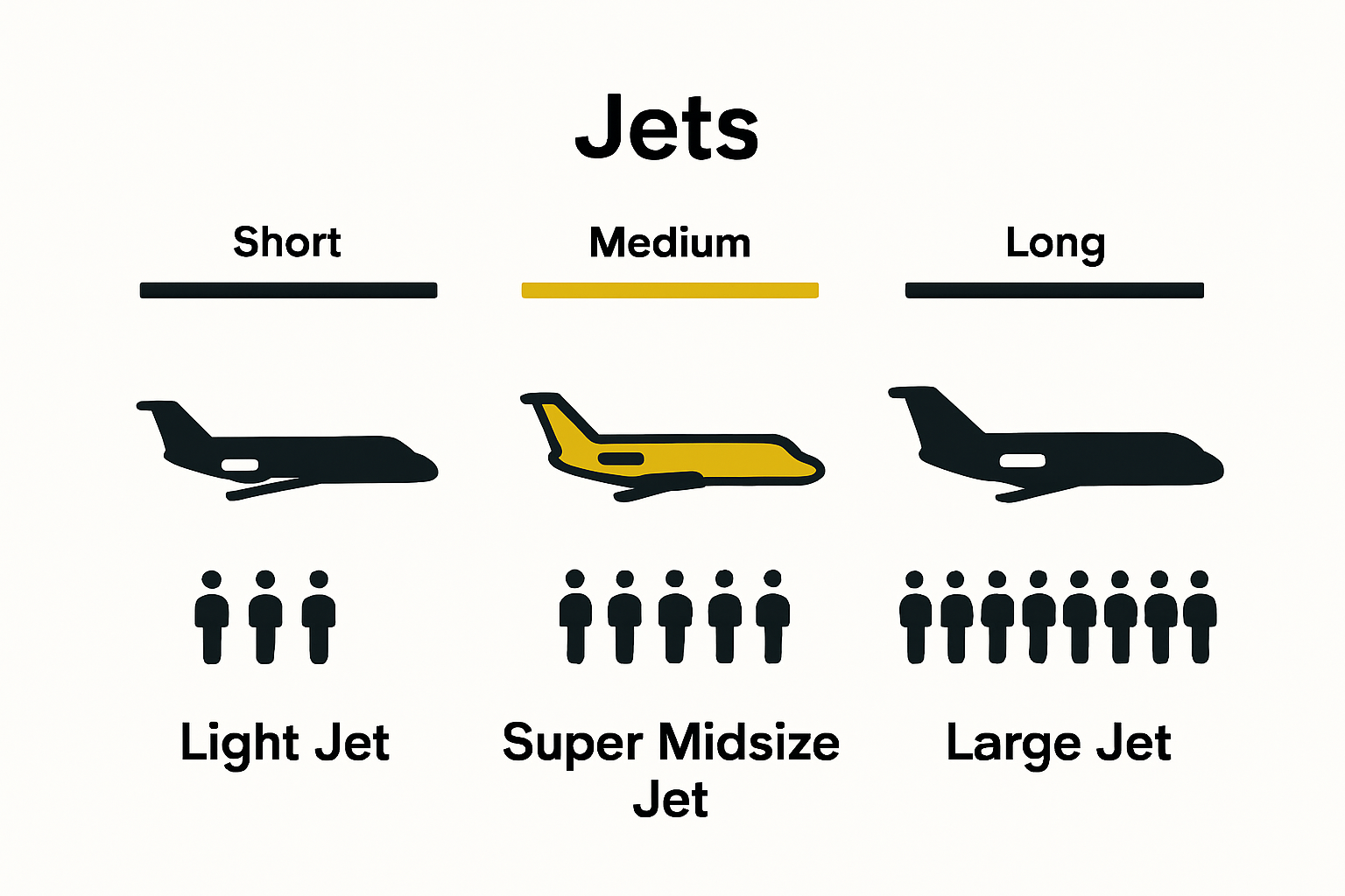 Infographic comparing jet categories and sizes