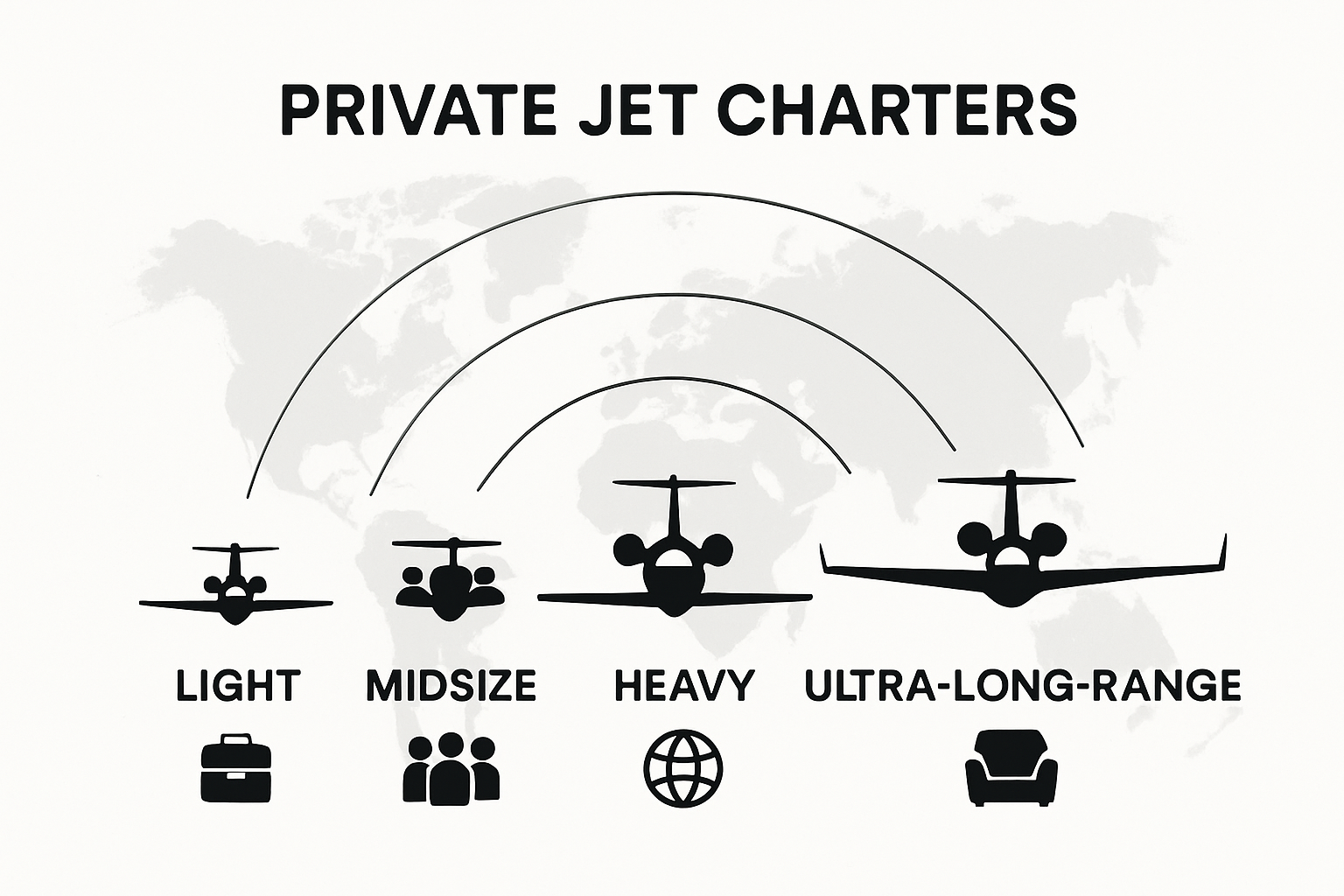 Infographic compares light, midsize, heavy, and ultra-long-range private jet types