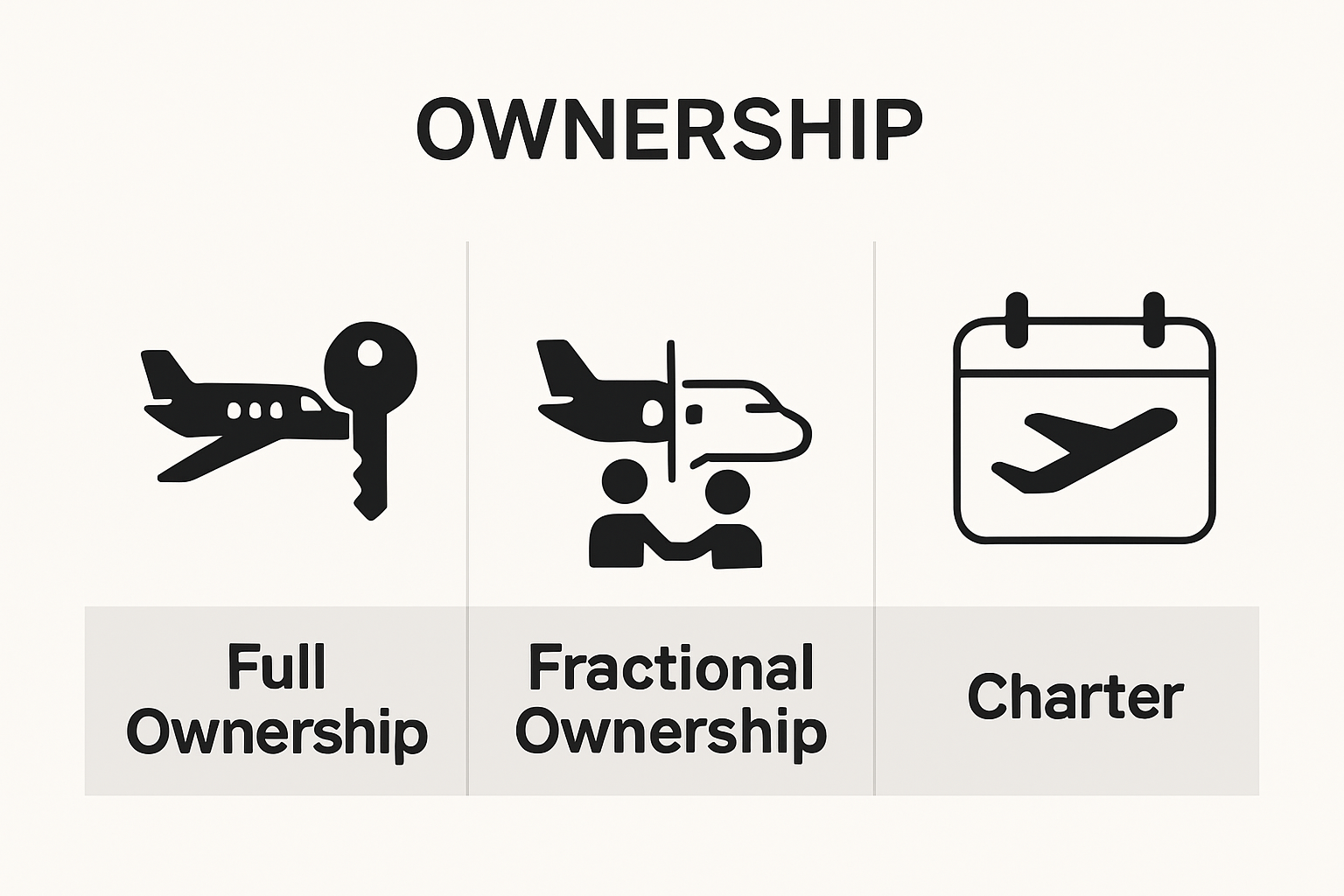 Ownership types for private aircraft visualized