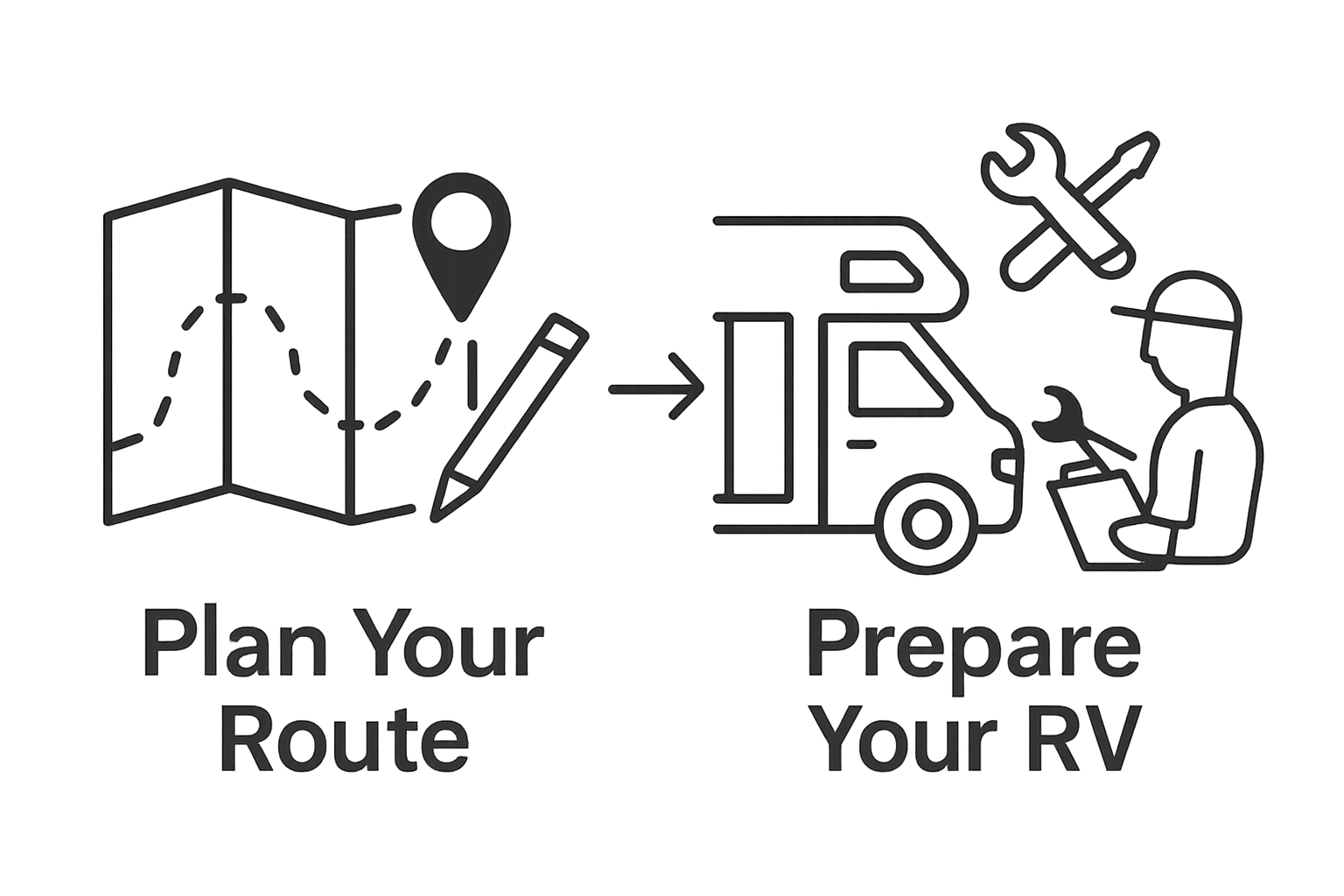 Twostep infographic: route planning to RV preparation