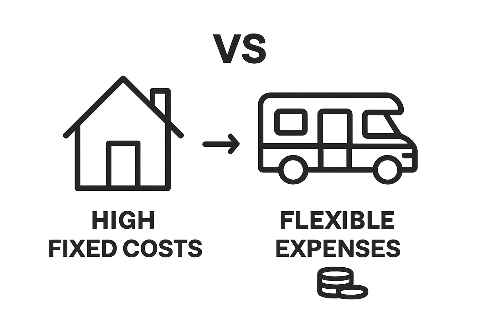 Cost comparison between house and RV for long term living
