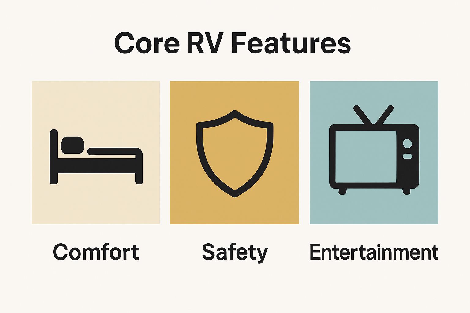 Infographic: comfort, safety, entertainment features compared