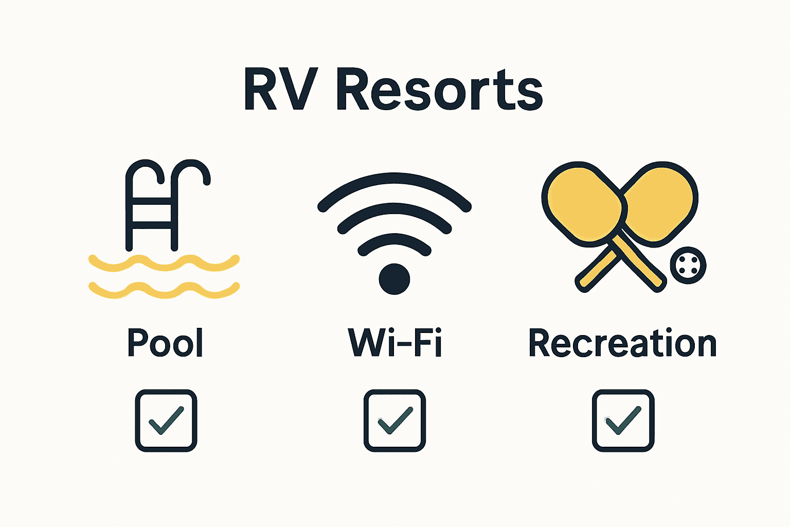 Infographic comparing pool, WiFi, and recreation amenities at RV resorts.