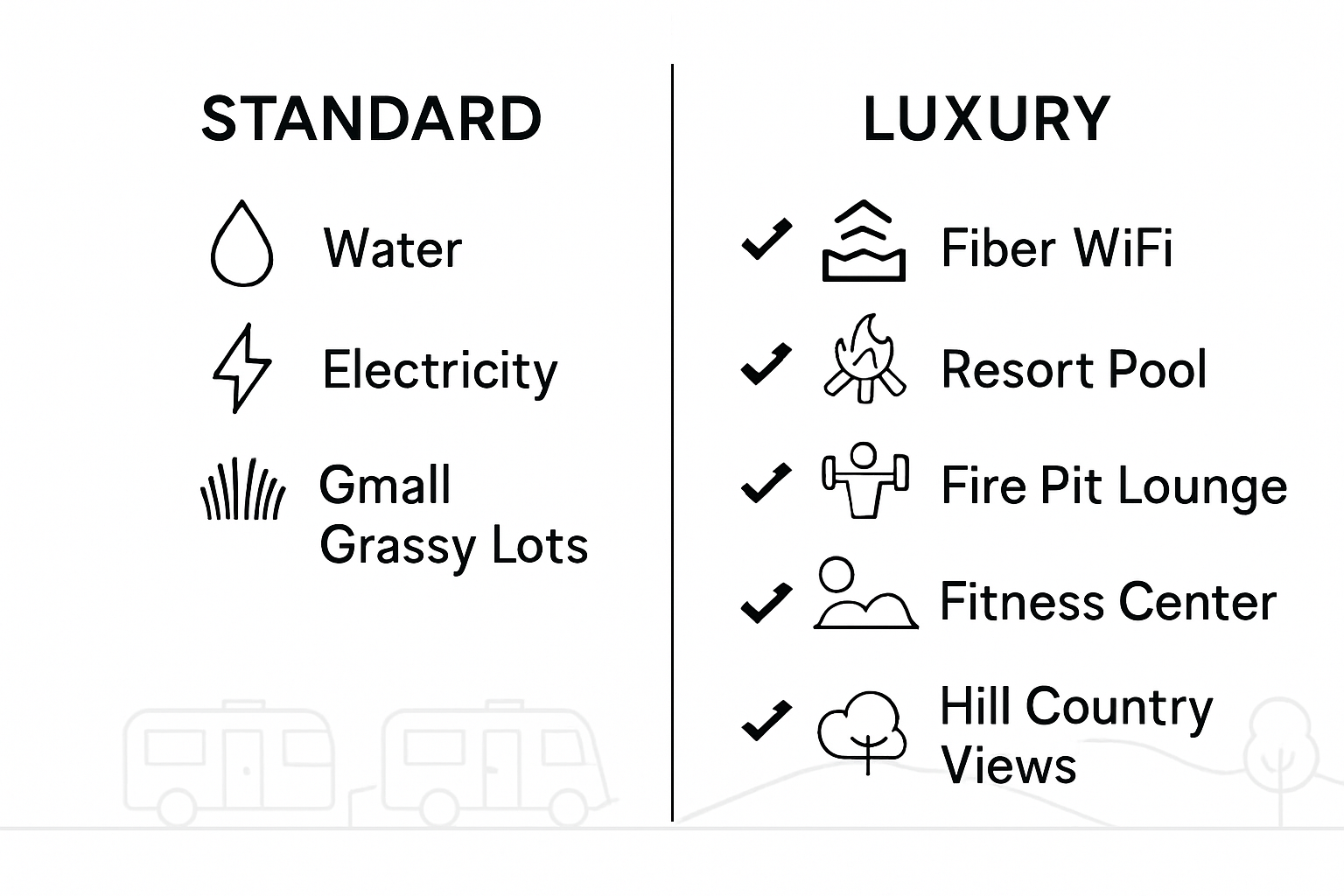 Infographic comparing basic versus luxury RV amenities