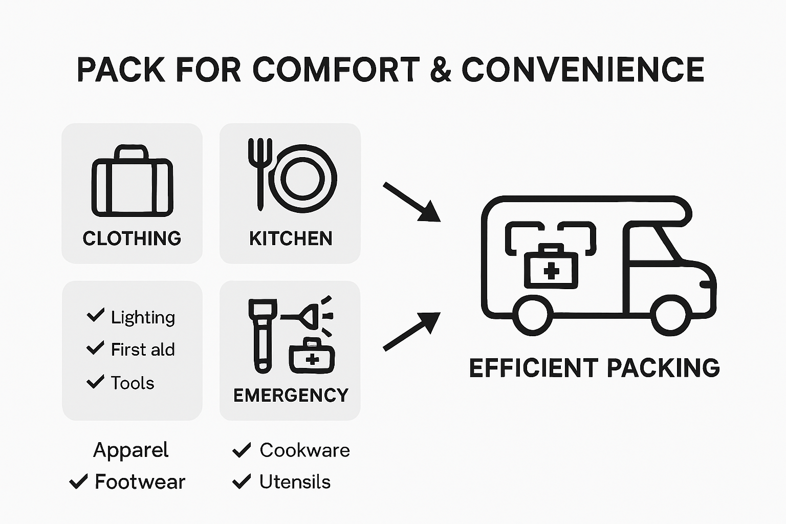 Packing categories for organized RV travel