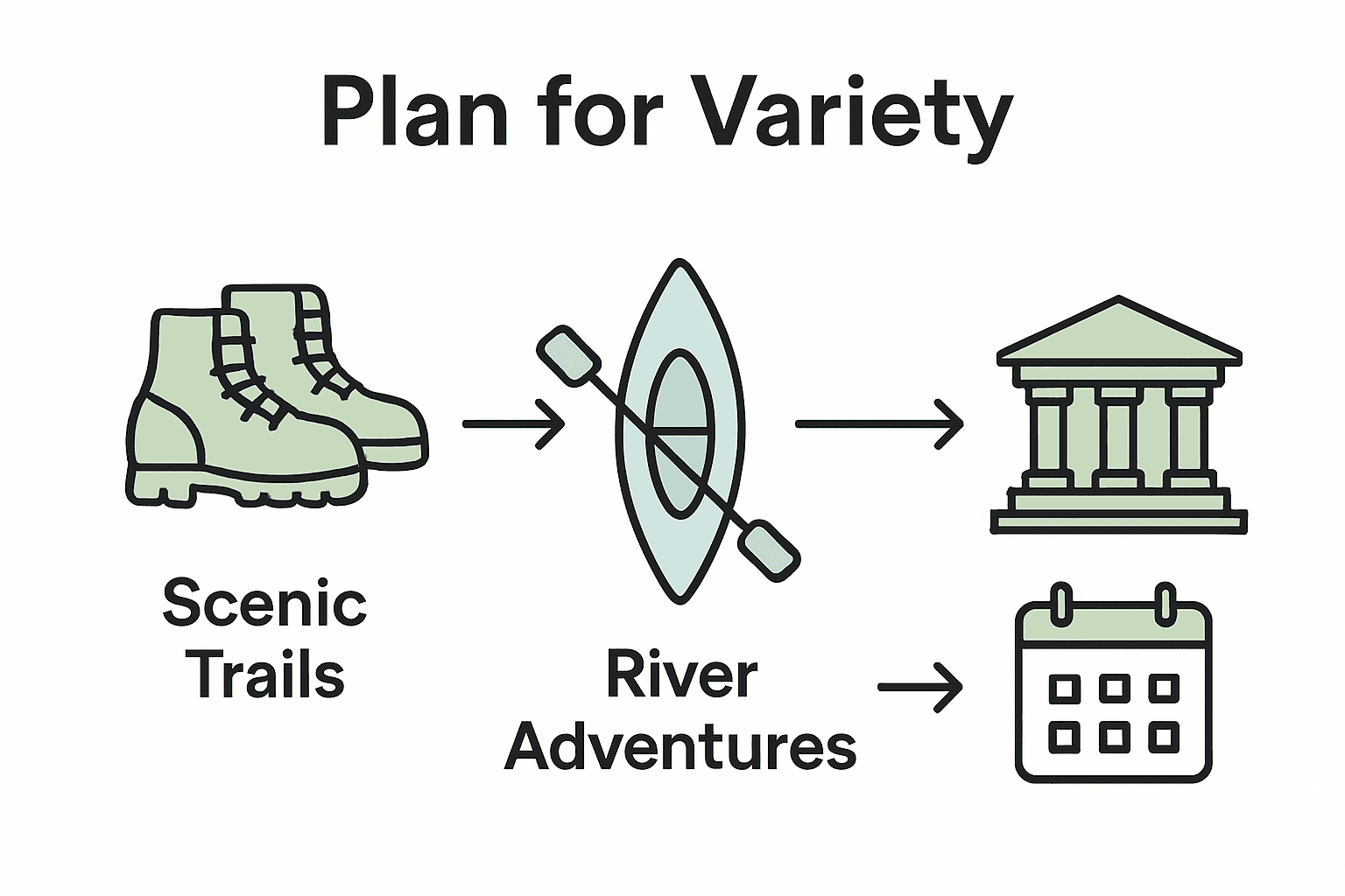 Infographic comparing Hill Country family activities