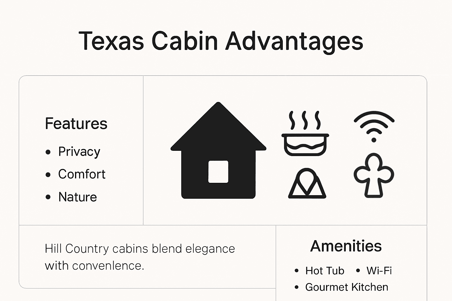 Infographic highlighting Texas cabin luxury benefits
