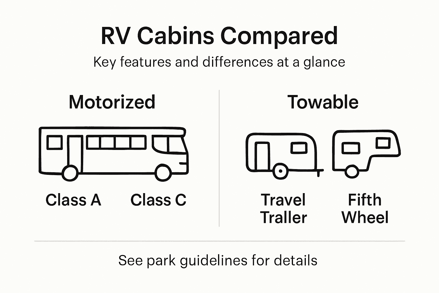 Infographic comparing RV cabin types