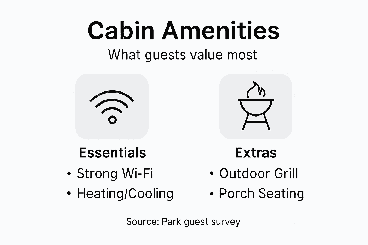 Infographic comparing RV cabin amenities