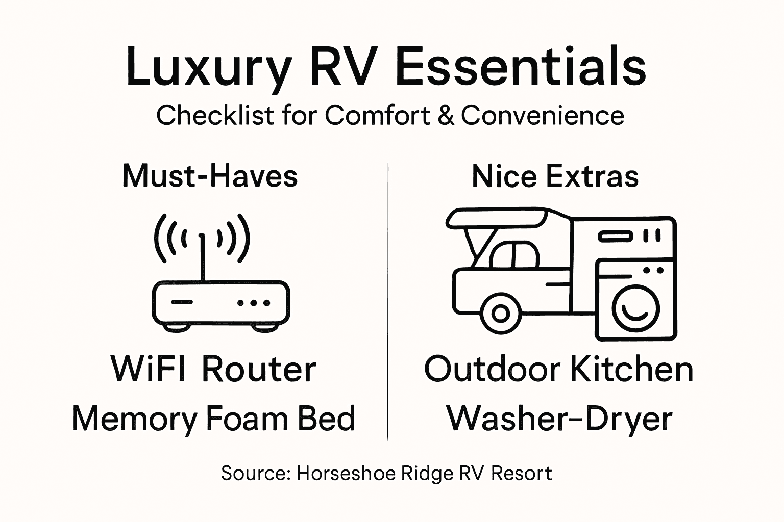 Infographic: luxury RV amenities checklist