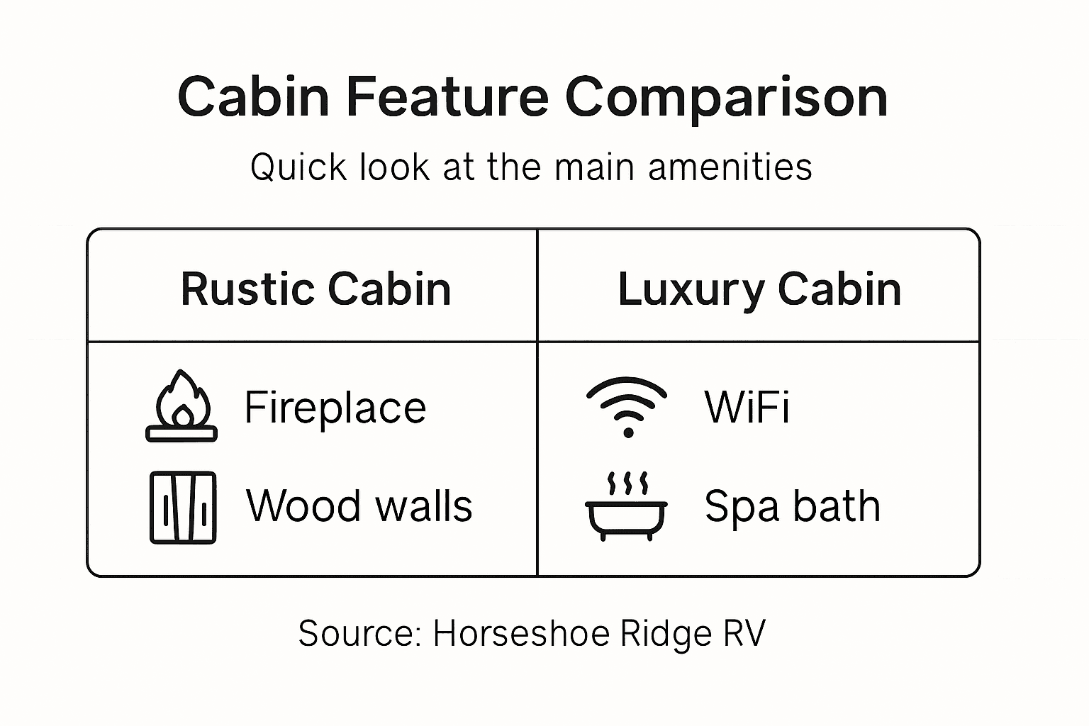 Infographic cabin feature comparison chart