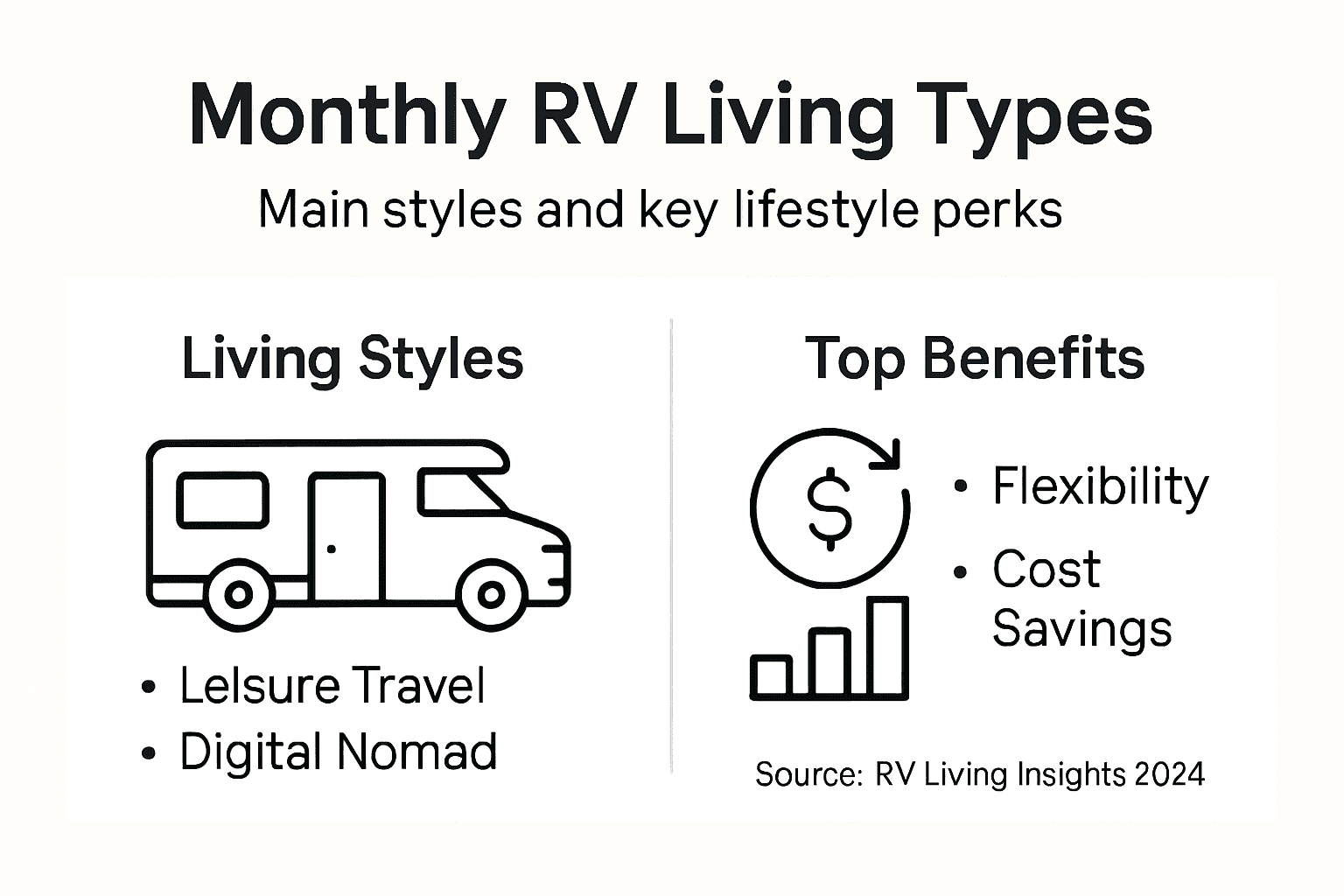 Infographic showing RV living types and benefits