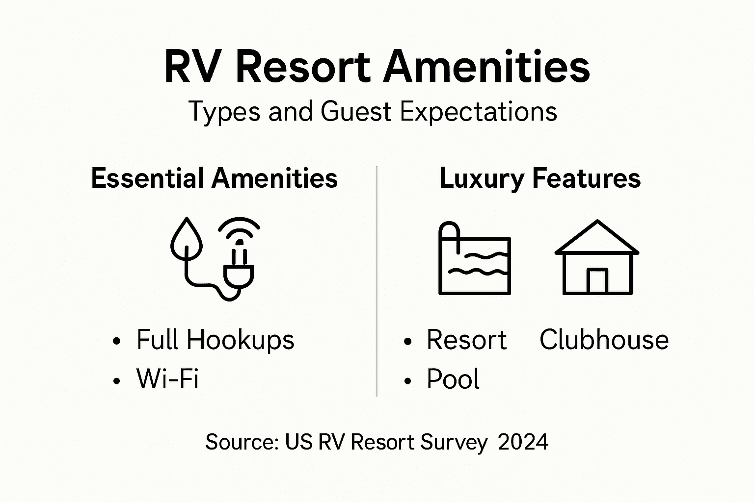 Infographic of key amenities in RV resorts