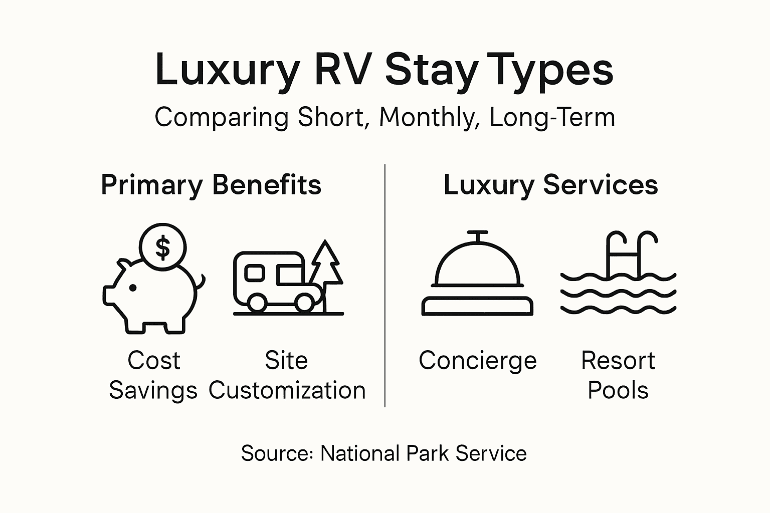Infographic comparing luxury RV stay options