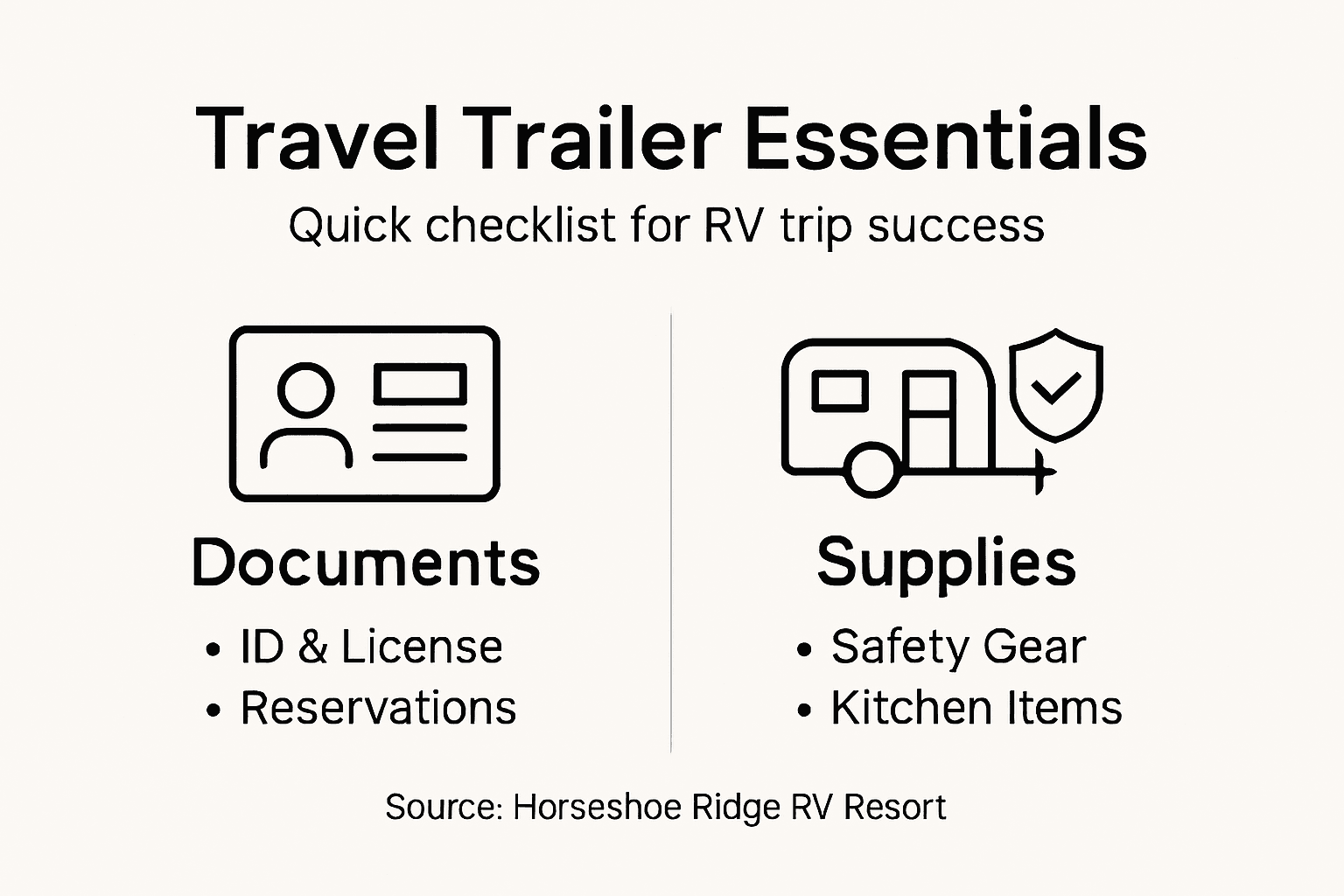 Infographic summarizes travel trailer essentials