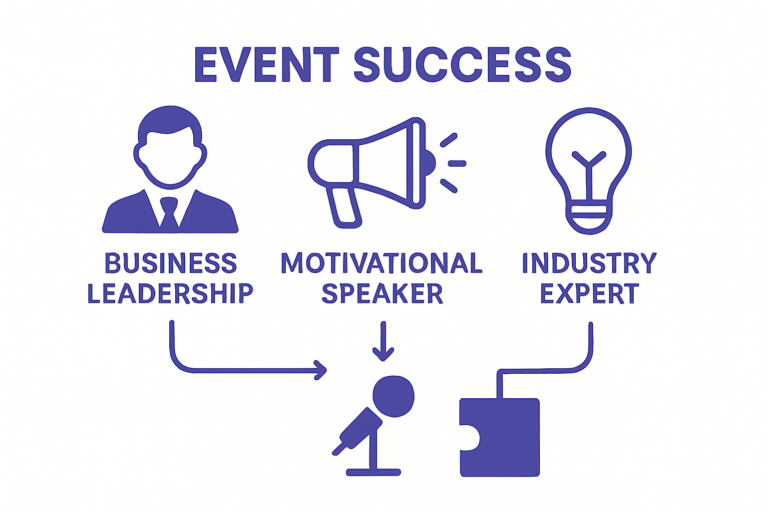 Icons of speaker categories: leader, motivation, expert