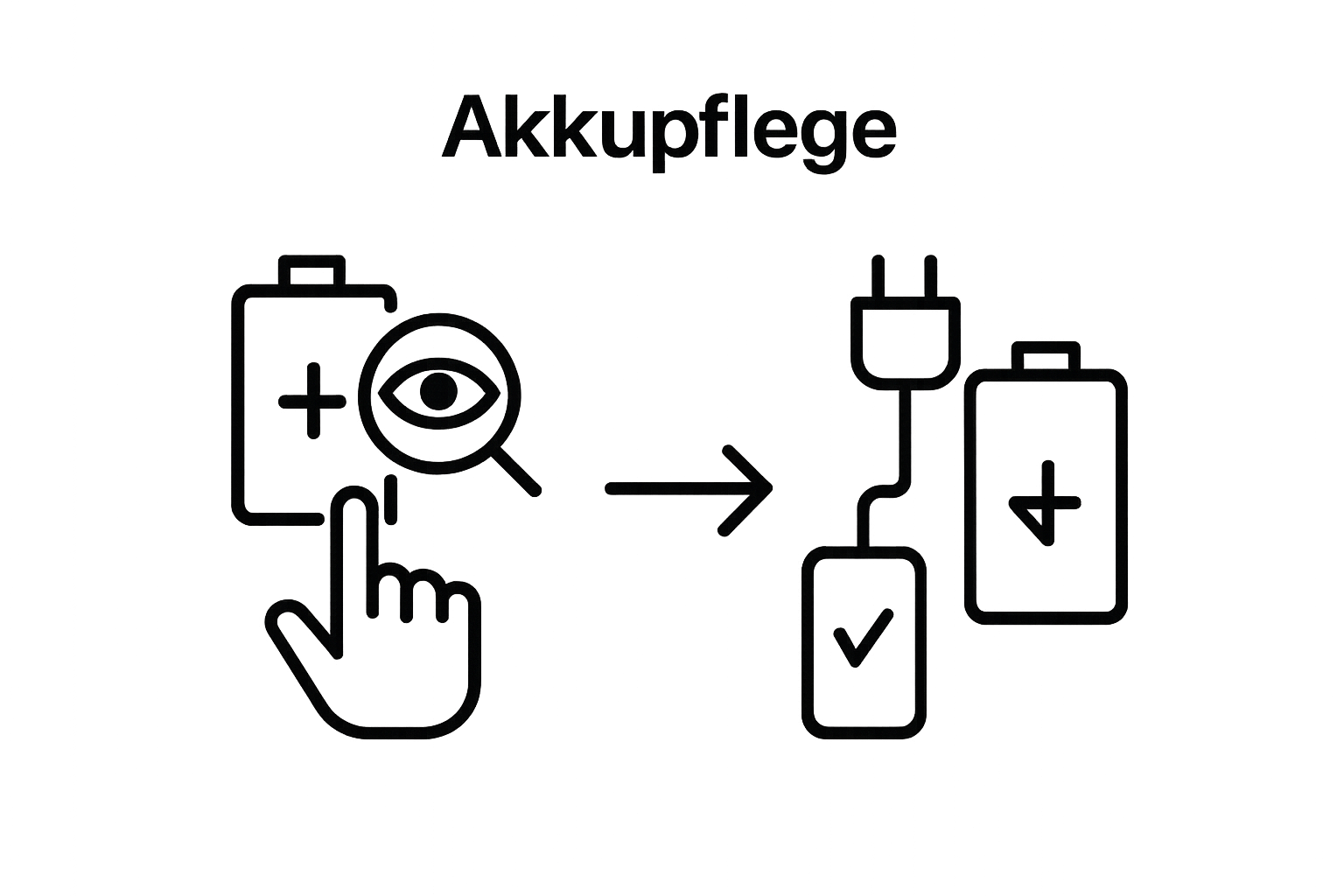 Schritt-für-Schritt Infografik: Akku prüfen, Ladegerät verbinden