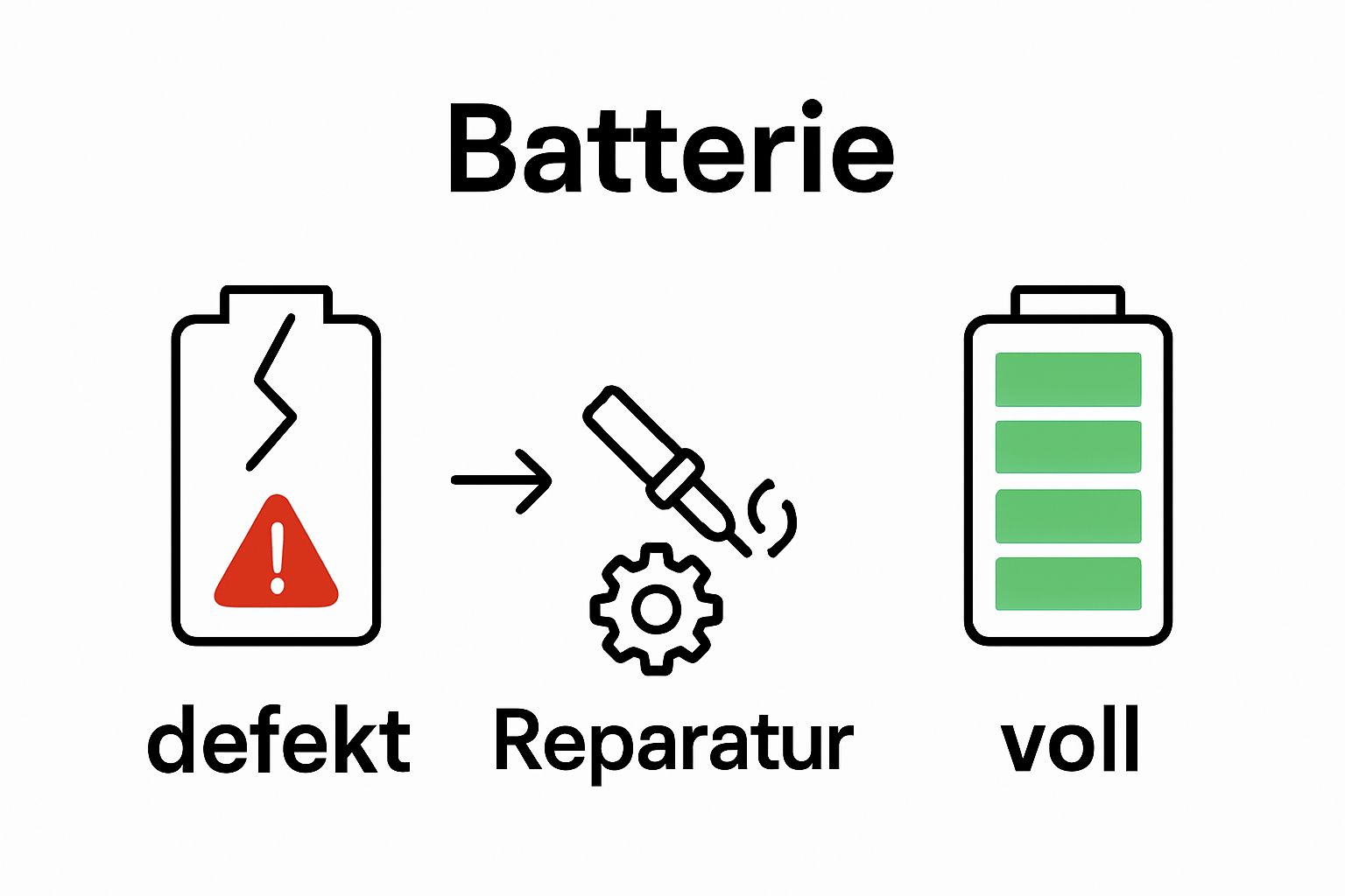 Simple before-after battery repair visual with repair step arrow