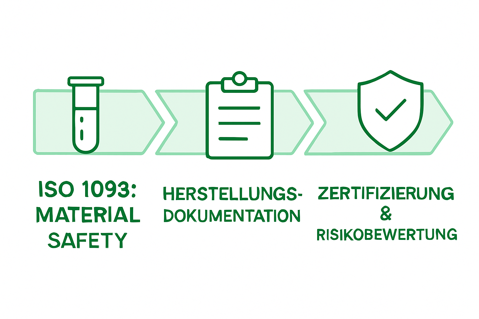 Übersicht: Batterievorschriften und -pflichten in der Medizintechnik