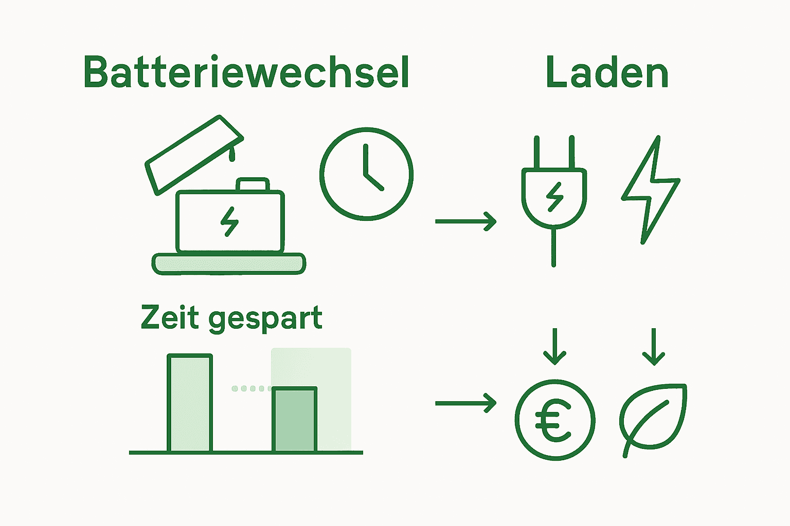 Infografik: Batteriewechsel oder Laden – ein Vergleich der beiden Konzepte