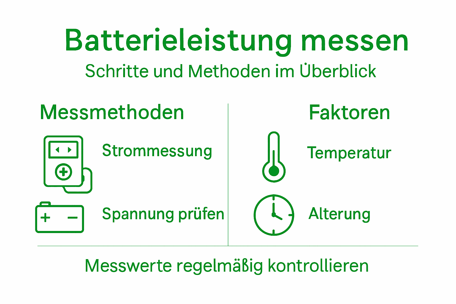 Übersicht: Batterieleistung verständlich erklärt und Methoden zur Leistungsprüfung im Vergleich