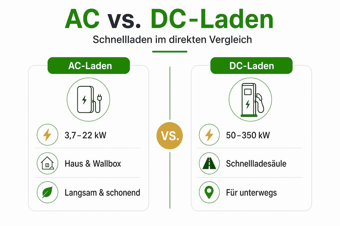 Schnellladen im Vergleich: AC versus DC – Eine anschauliche Infografik