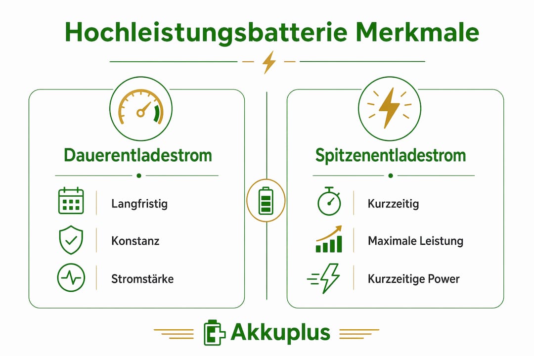 Infografik: Gegenüberstellung von Dauerstrom und Spitzenstrom