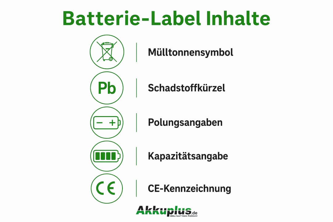 Übersichtsgrafik: Diese Angaben müssen auf einem Batterie-Etikett stehen