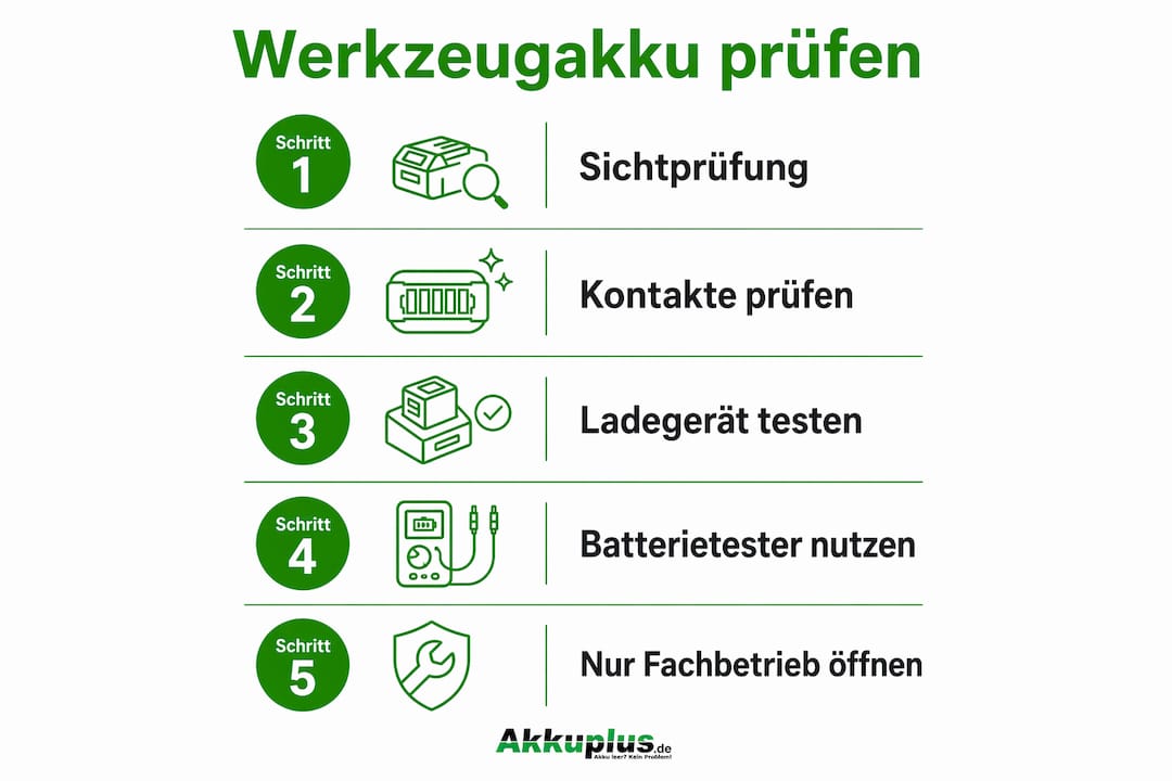 Infografik: So läuft eine sichere Prüfung von Werkzeug-Akkus ab