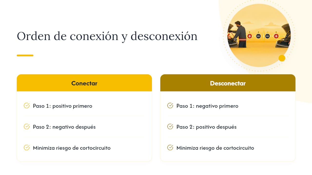 Esquema para conectar correctamente los cables al cargar la batería del coche