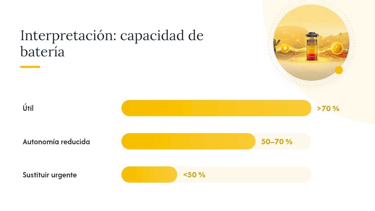 Cómo generar e interpretar el informe de batería para saber si necesitas cambiarla — overview diagram