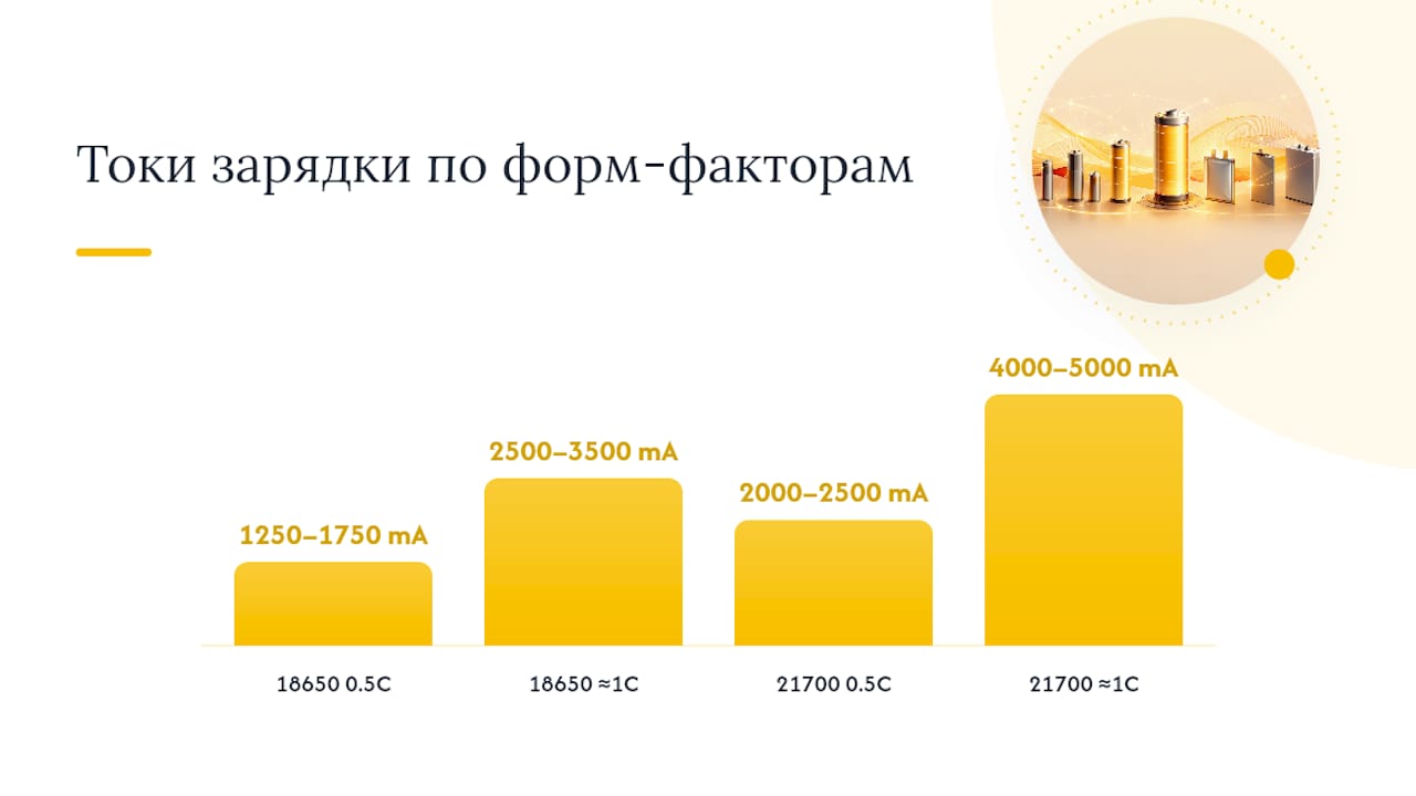 Что такое C-rate и как рассчитать ток зарядки для 18650 и 21700 — overview diagram