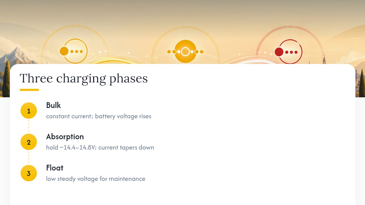 Three stages of car battery charging