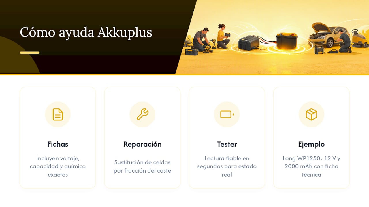 Cómo te ayuda Akkuplus a resolver la compatibilidad sin adivinar — overview diagram
