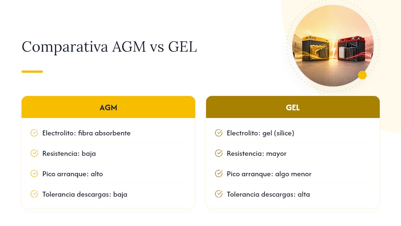 Análisis técnico de baterías AGM y GEL