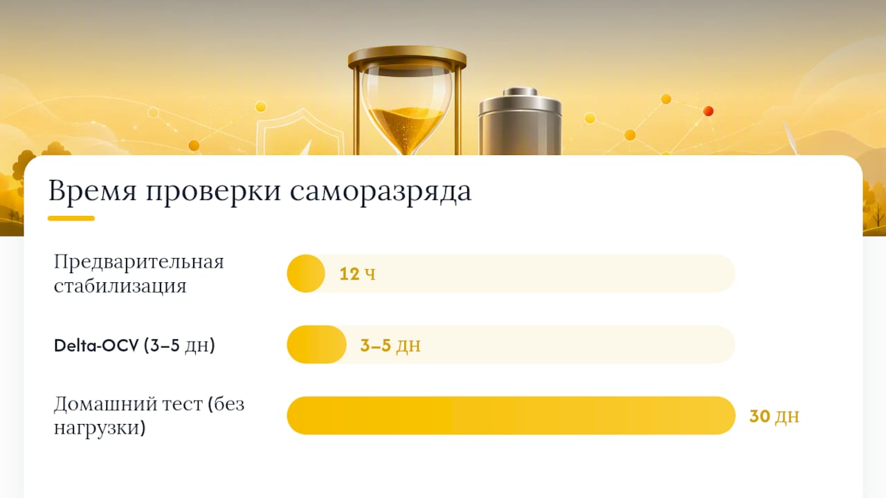 Как проверить саморазряд аккумулятора: домашние и профессиональные методы — overview diagram