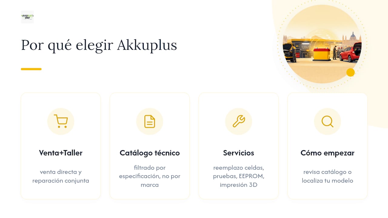 Por qué Akkuplus puede ser tu siguiente parada — overview diagram