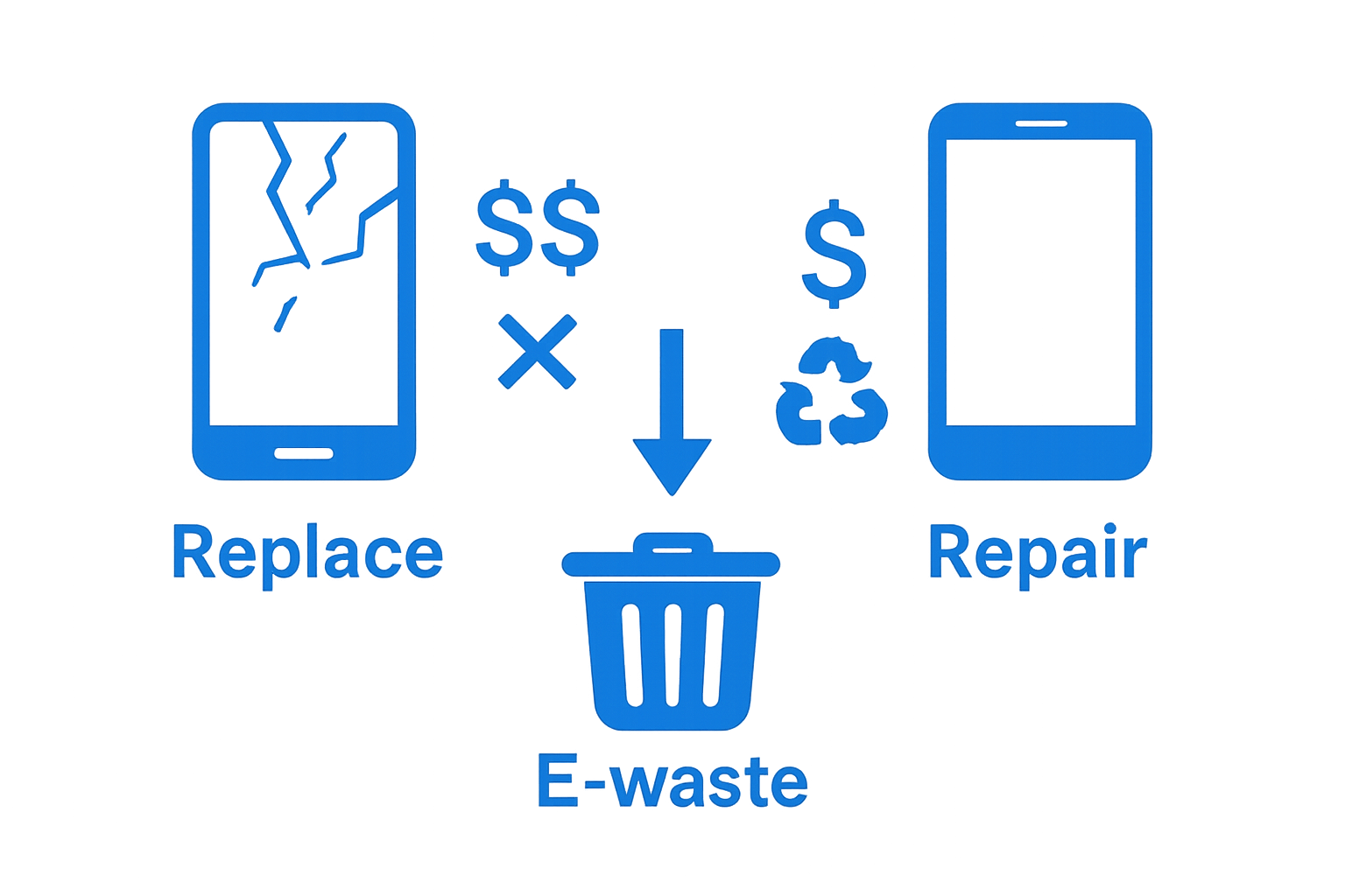 Infographic comparing device replacement cost and waste versus repair benefits