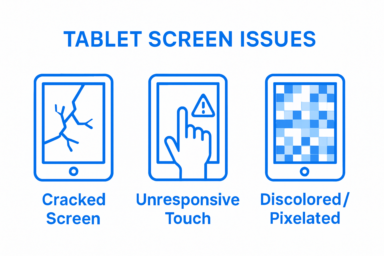 Infographic showing types of tablet screen damage: cracked, unresponsive, pixel issues.