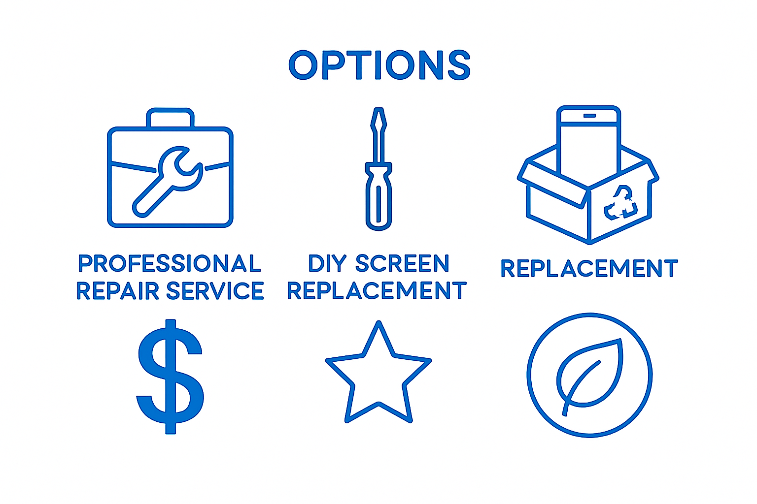 Side-by-side comparison of professional screen repair, DIY repair, and complete device replacement