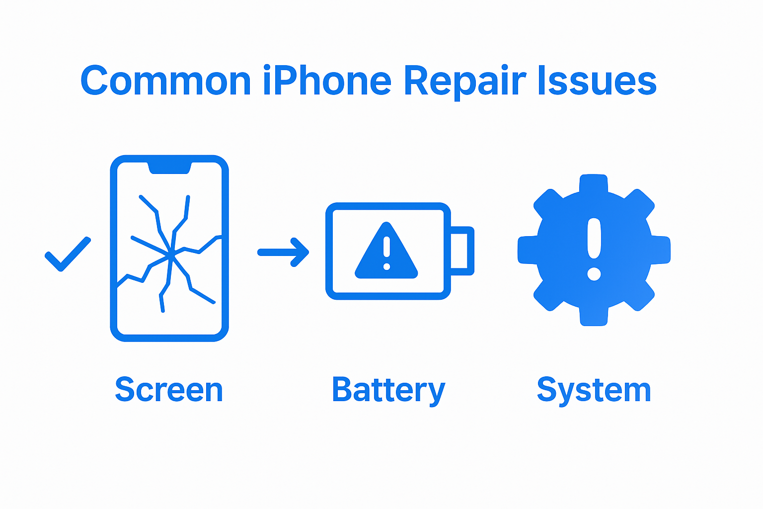 Infographic compares common iPhone repair issues: screen, battery, software
