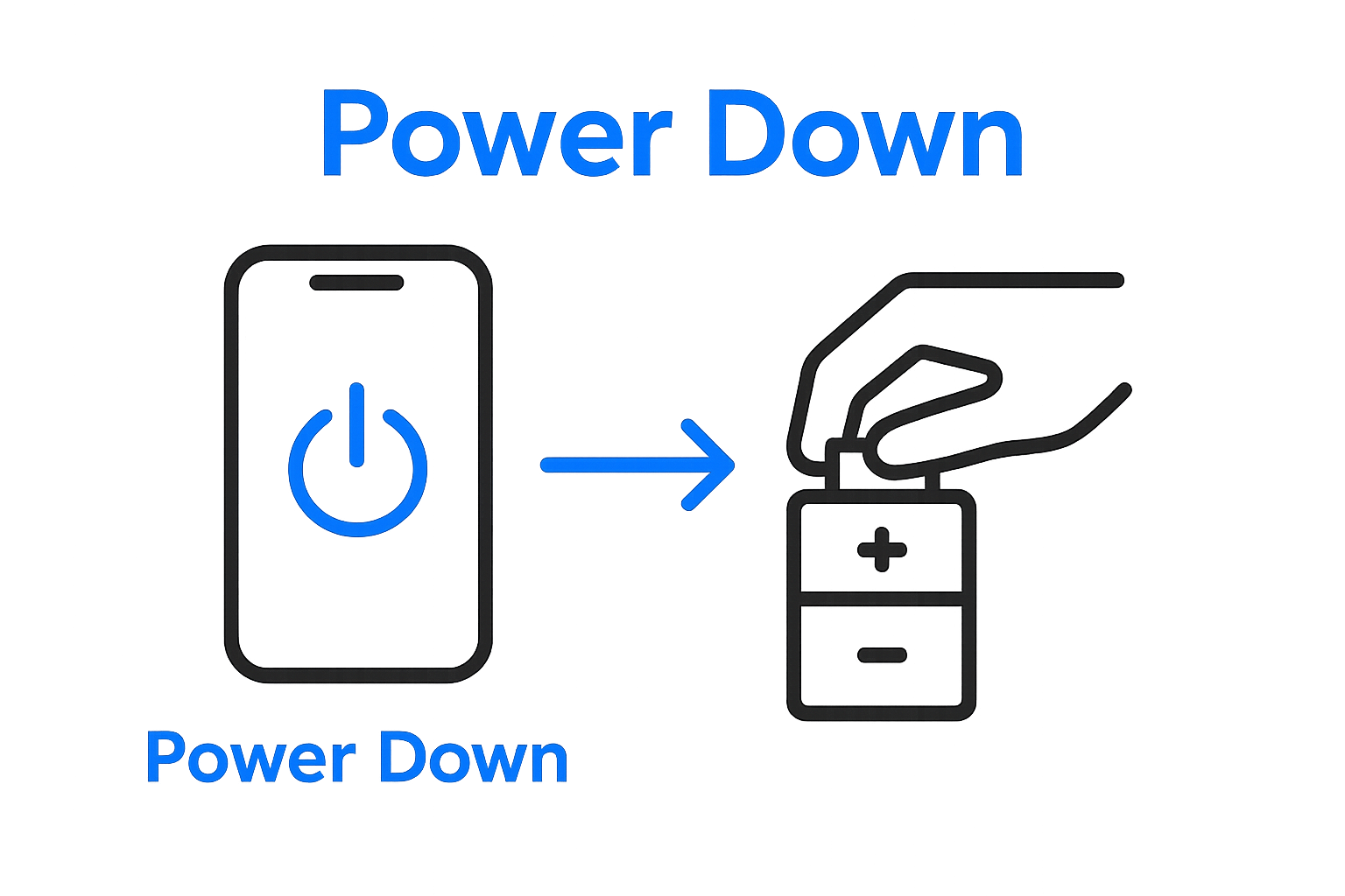 Simple visual of powering down device and removing battery