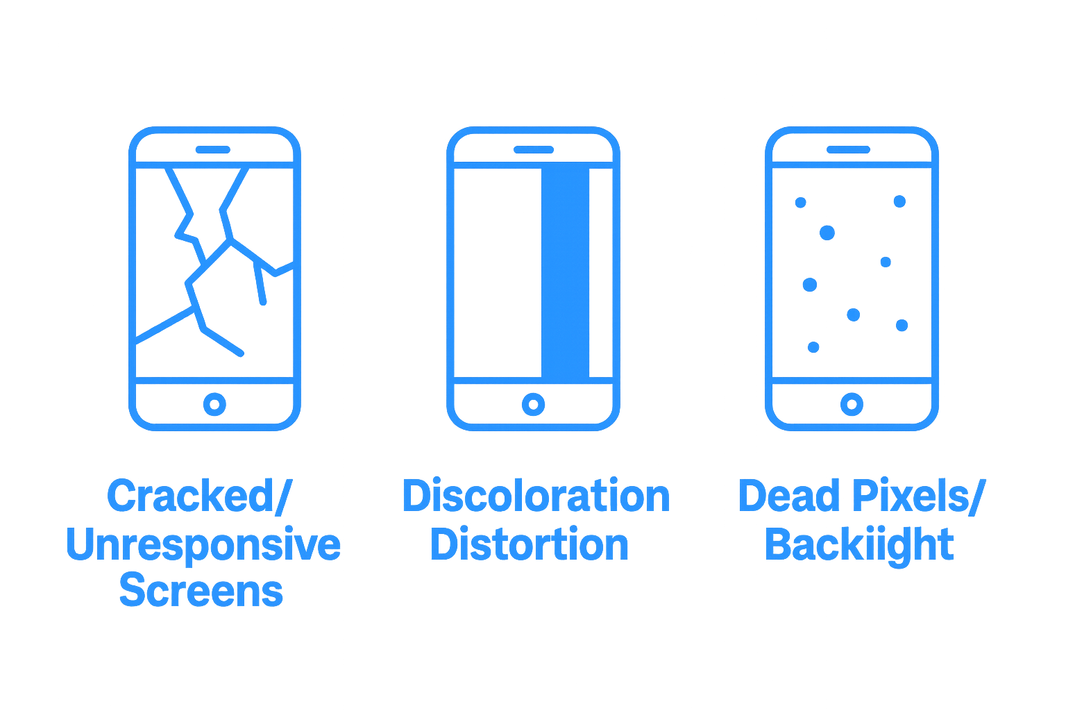 Three-icon infographic showing common types of screen damage