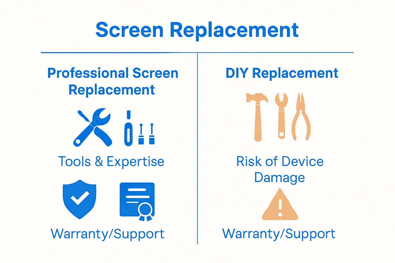 Infographic comparing professional and DIY screen replacement